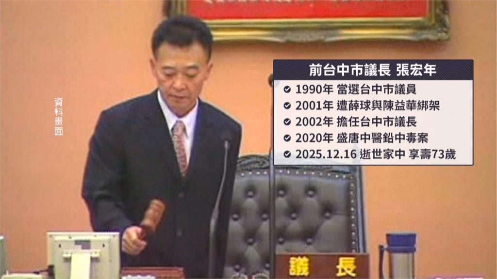 全家鉛中毒揭黑心中醫！　前台中市議長張宏年驚傳逝世