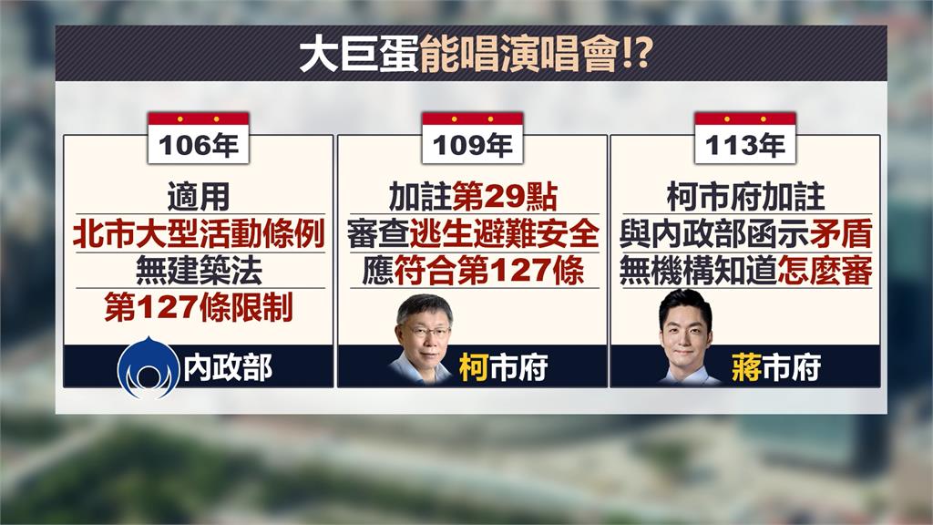 大巨蛋難辦演唱會 蔣市府槓前朝「使用執照無解」