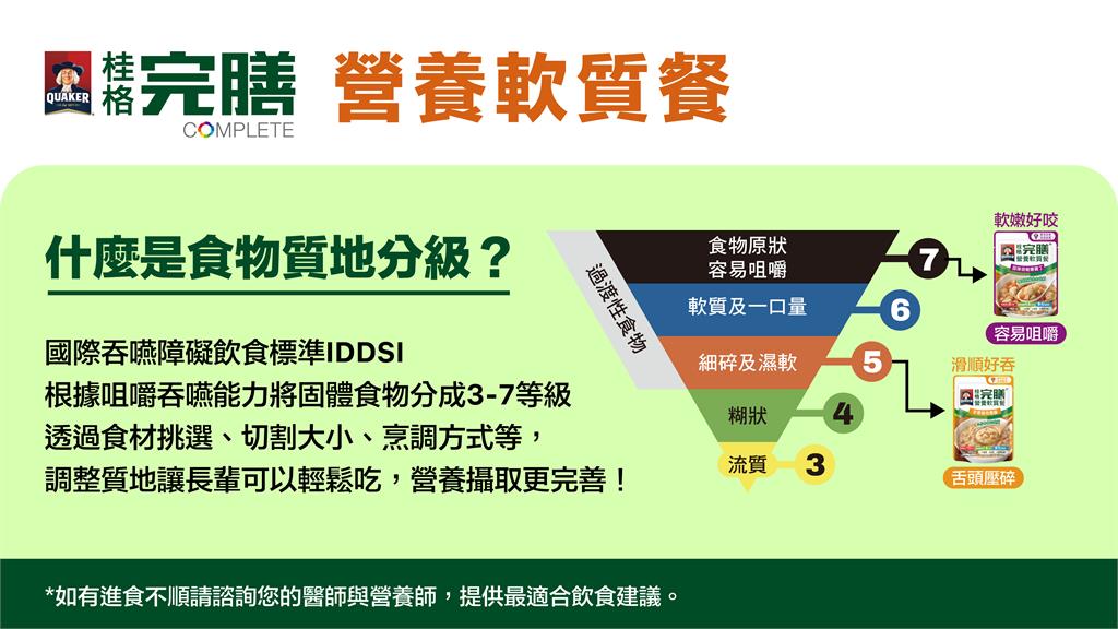 年節暖心送餐不打烊！佳格攜手紅心字會啟動「全營養應援計畫」