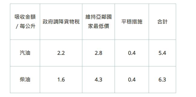 快新聞/