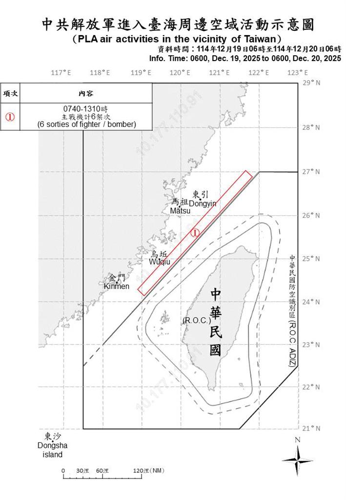 快新聞／中國又來！國防部偵獲17機艦、1公務船擾台