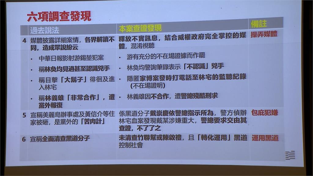 「林宅血案」結案報告 情治單位介入導致找不到真凶