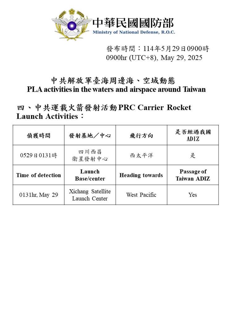 快新聞/中國又來亂! 國防部偵獲8軍艦、1公務船、1運載火箭經我ADIZ