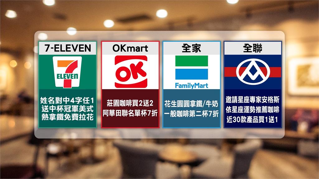 搶1年800億黑金商機 姓名對中免費換超商咖啡 看過來!姓名有這4字任1送美式咖啡、買拿鐵免費印創意拉花