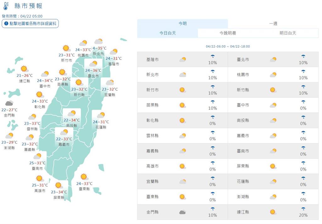 快新聞/大台北高溫今上看37度! 明起受鋒面影響轉濕涼