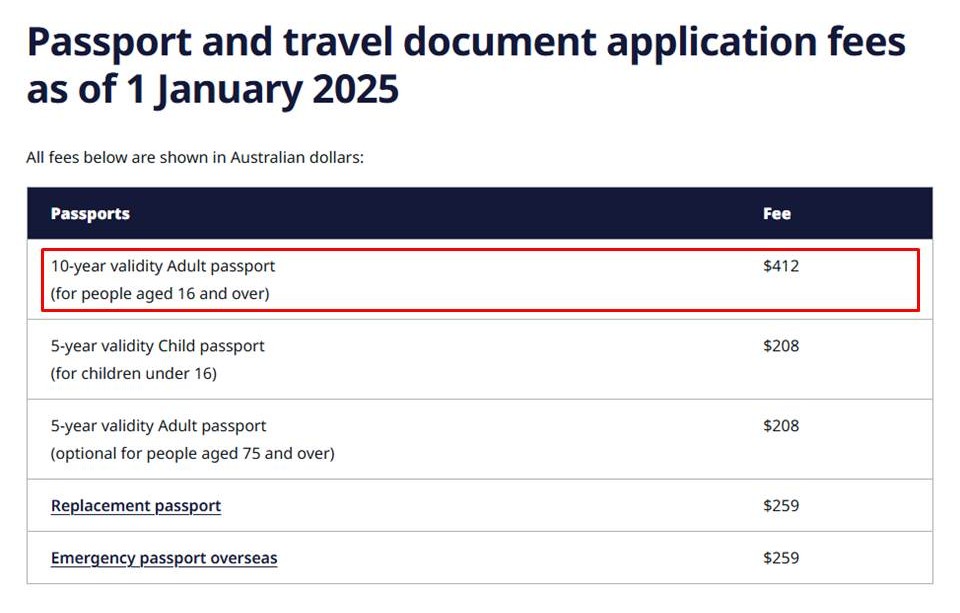 「這國家」榮登全世界最貴護照　明年元旦再漲價！費用竟能在台灣辦7本…