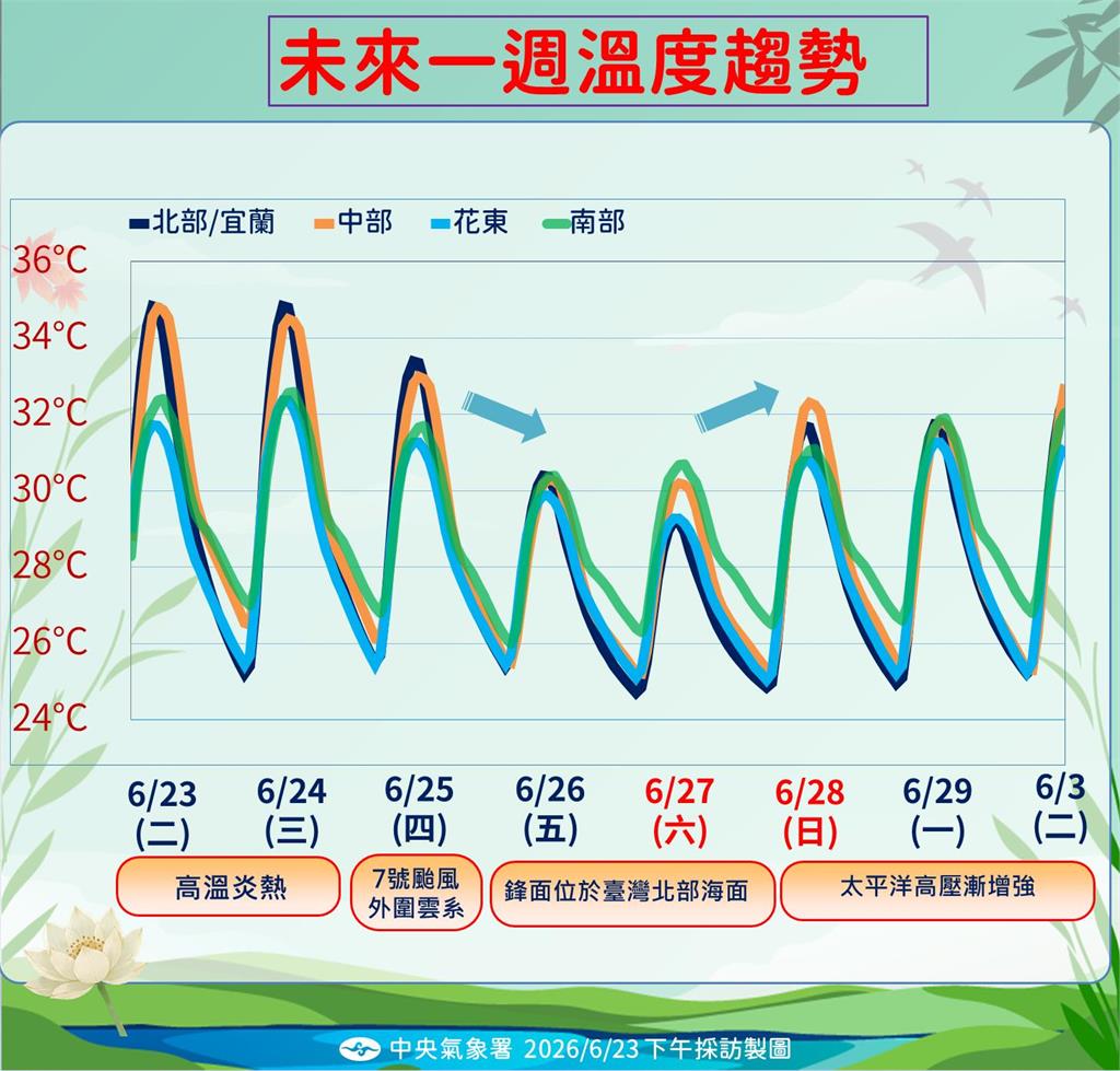 快新聞／強颱「米克拉」挾豪雨進逼！鋒面接力報到　降雨時程一次看　