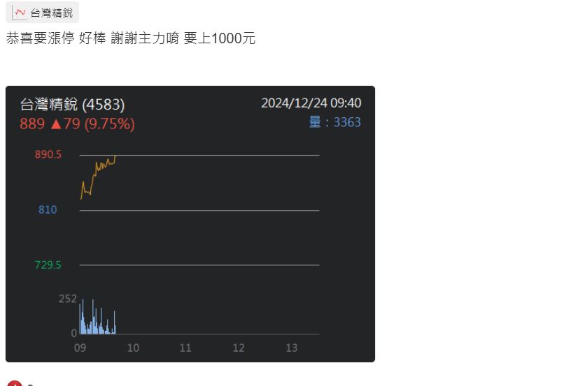 AI機器人超熱門！台灣精銳強到漲停 網友喊