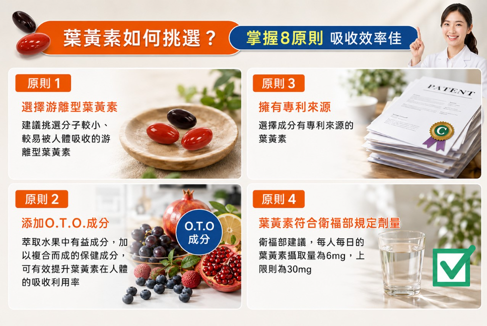 葉黃素什麼時候吃最有效？4大族群必知功效，專家教你這樣吃準沒錯！ 