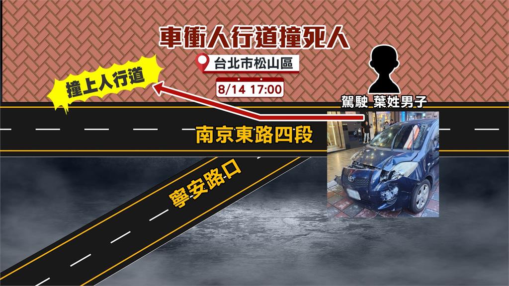 北市南京東路嚴重車禍　轎車失控衝人行道釀1死2傷