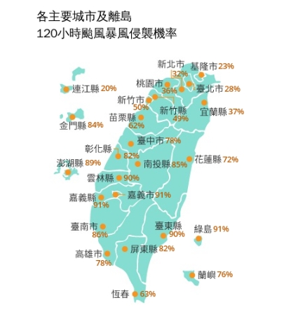  楊柳颱風「疾風步」朝台灣逼近！各國預測皆「登陸台灣」暴風圈侵襲機率曝