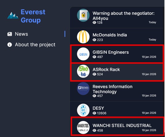 獨家／駭客獵殺台企！1天3大廠遭勒索　和碩金雞永擎驚傳509GB資料外洩