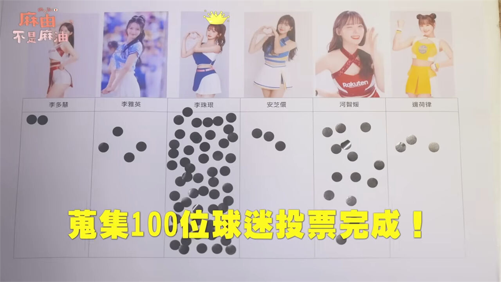百名韓粉票選最愛的來台啦啦隊女神 李多慧竟慘墊底只有2票!