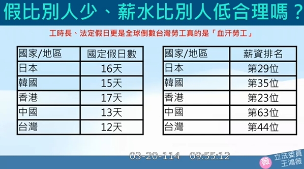 「五一勞動節」有望全國放假!「這1類人」再多3天有薪假…6項規定1次看