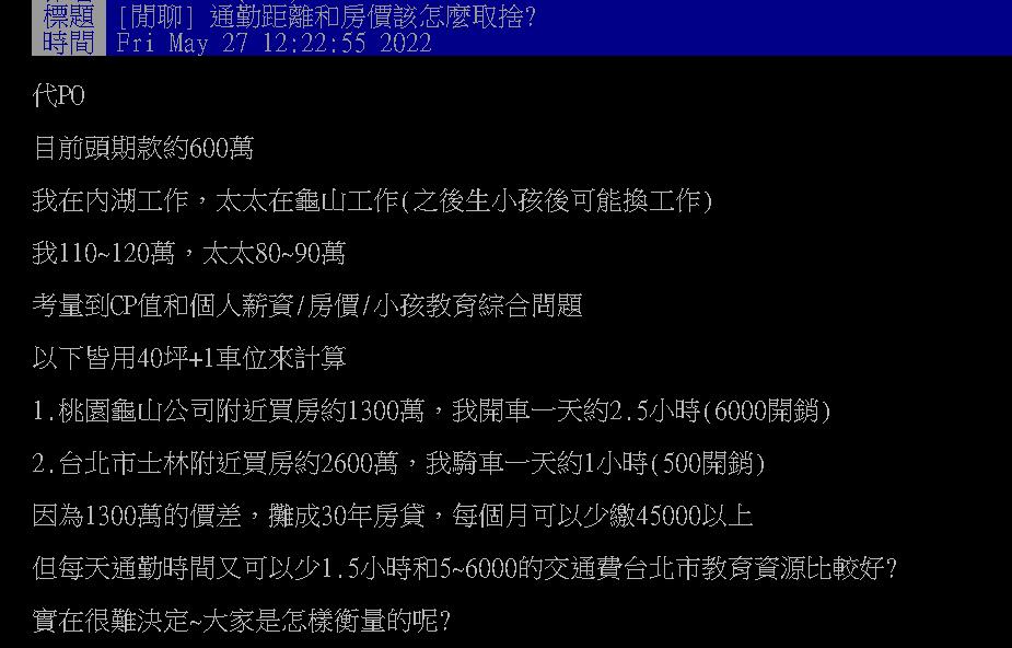 他捧600萬頭期想買房！不知通勤與房價怎取捨　內行人曝解答