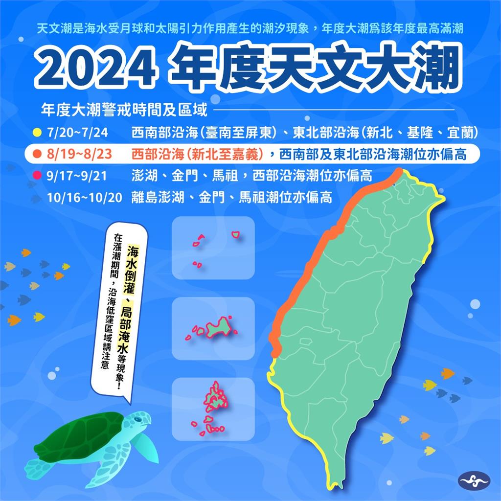 快新聞／年度大潮＋西南風！西部沿海防積淹水　南部連日豪大雨「這天起」雨勢趨緩