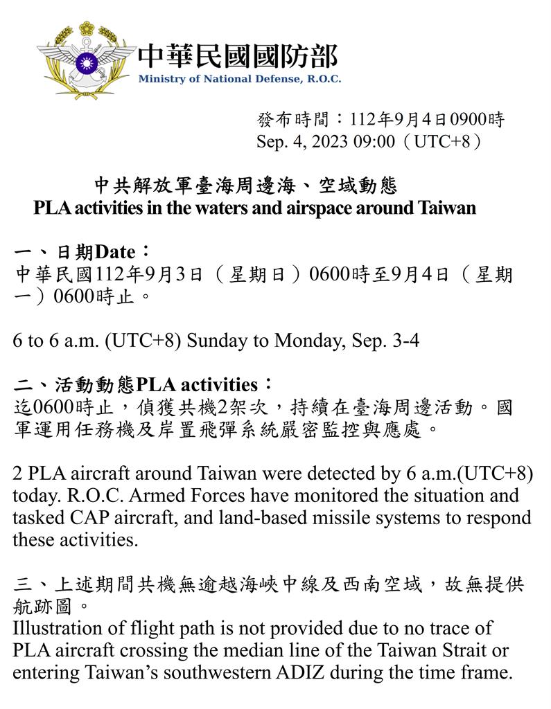 快新聞／颱風天也要來？中國派2架次軍機擾台　未逾海峽中線