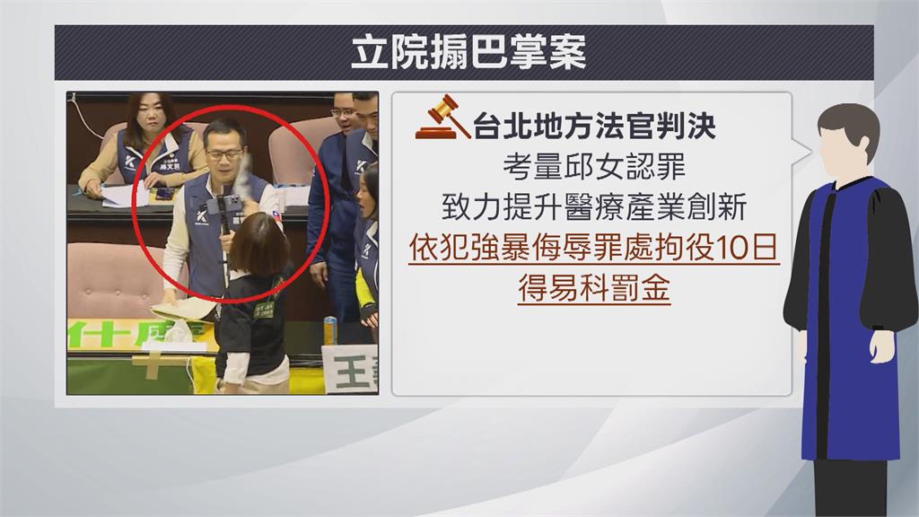 搧羅智強耳光遭判"拘役10天" 邱議瑩:接受判決