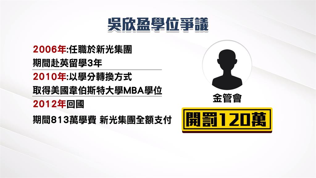 吳欣盈被爆留學813萬新光買單 赴英美念MBA卻未列入選舉公報