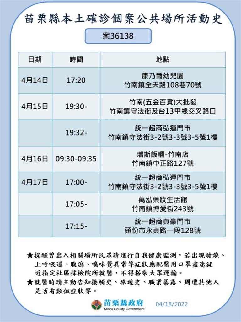 快新聞/苗栗+6「4服役軍人、桿弟確診」 足跡含苗栗與銅鑼火車站