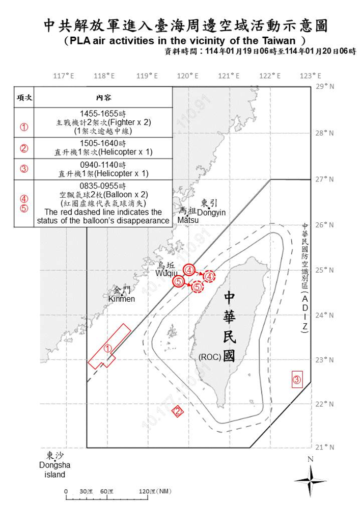快新聞/春節前中國持續搗亂! 國防部偵獲10機艦、2枚空飄氣球擾台