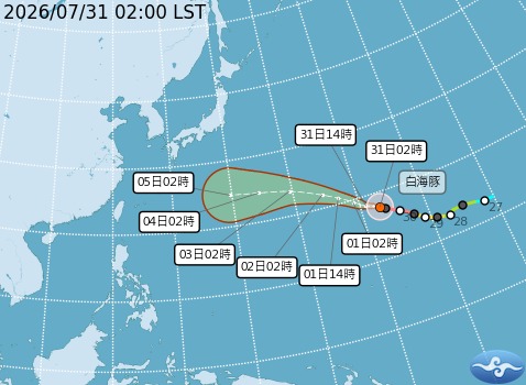 白海豚今挑戰巔峰登「風王」！專家曝逼近台灣機率：不確定性大