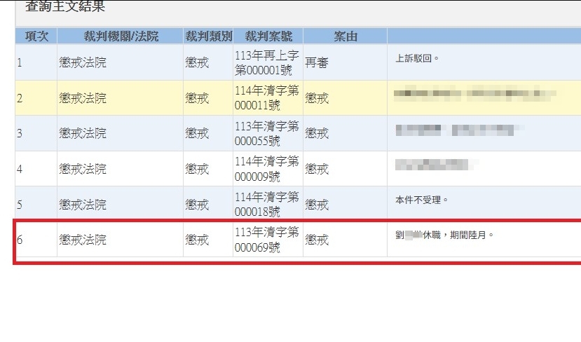 快新聞／內湖母女遭詐千萬「報警反被譏」鬧2命 　懲戒法院一審判決出爐