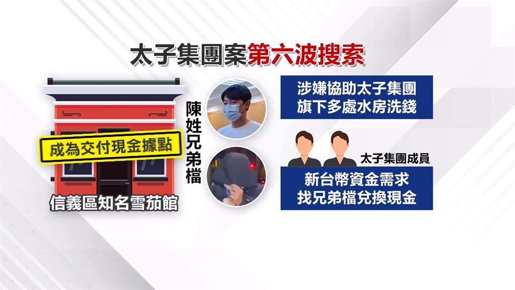太子集團第六波搜索！　台北信義雪茄館兄弟檔疑淪幫凶