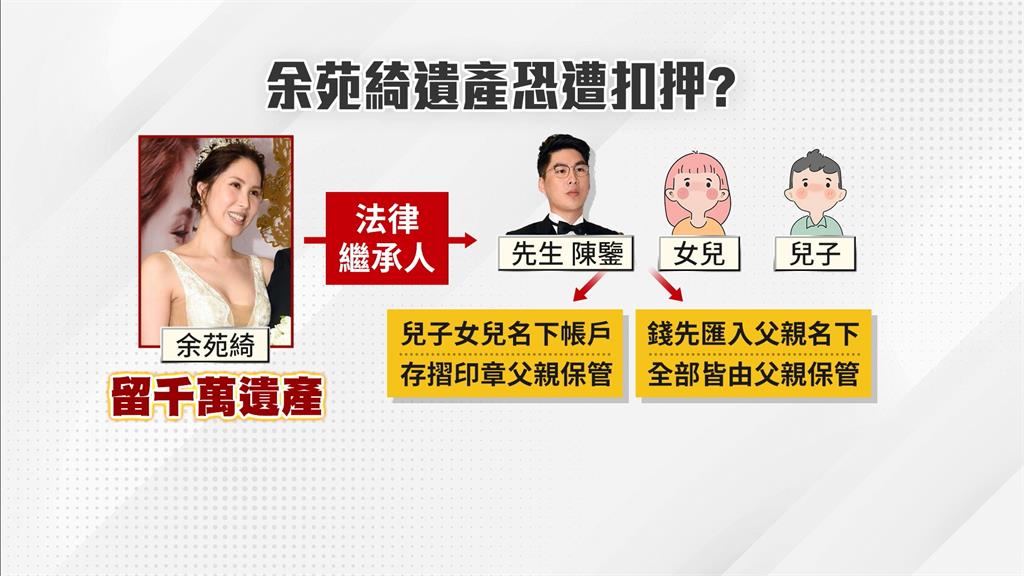 余苑綺生前狂接代言留千萬遺產 恐被當「犯罪所得」扣押