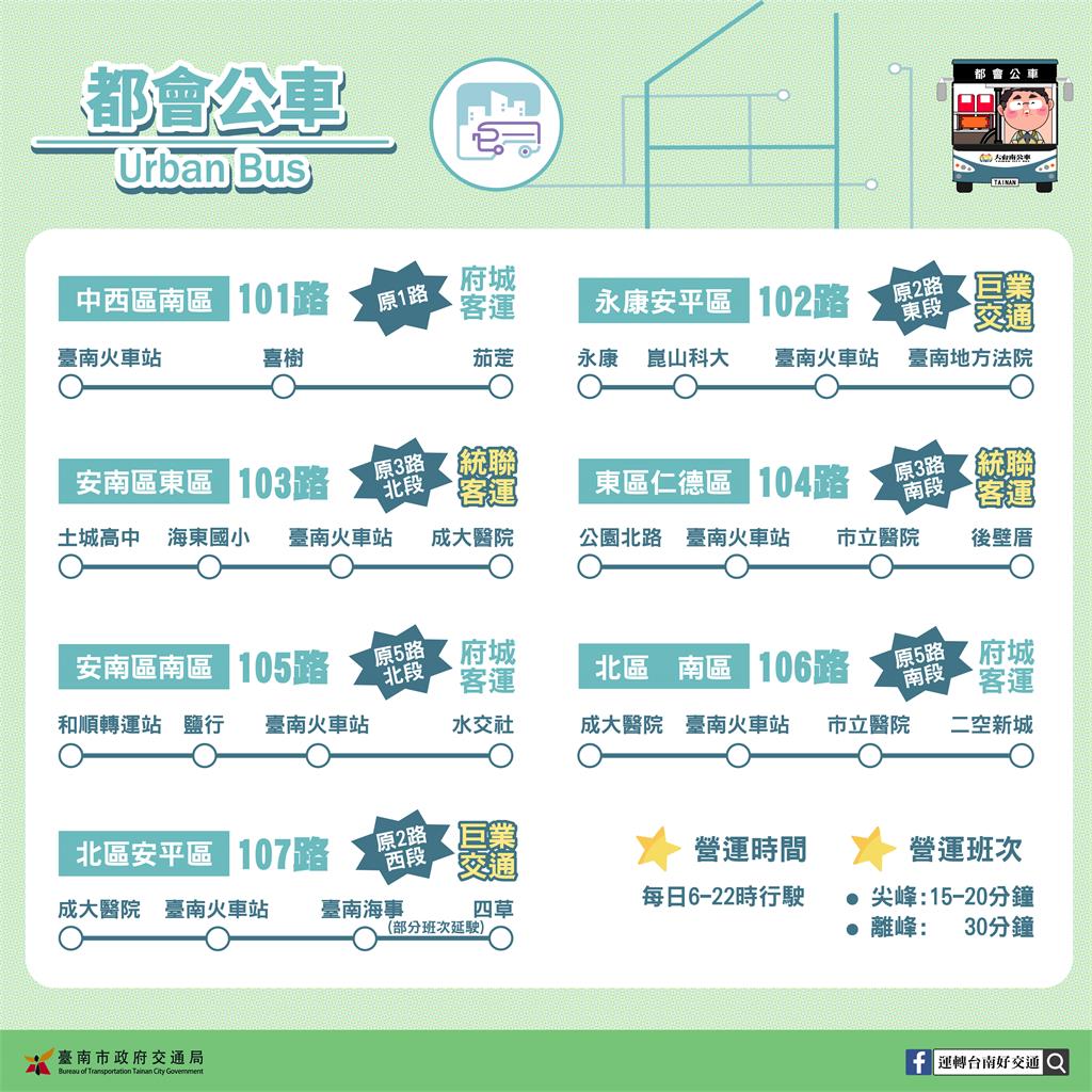 南市區公車路網19條路線年底重整上路 巨業統聯加入