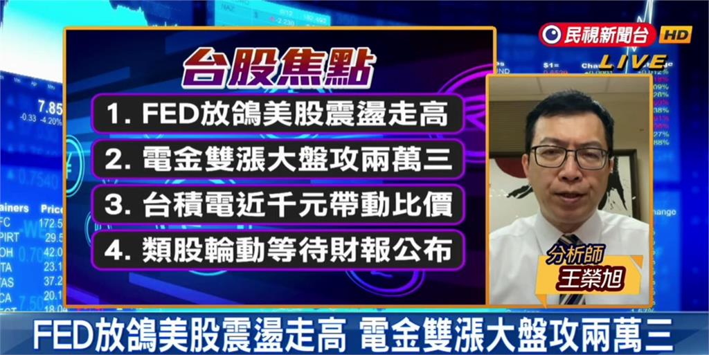 台股看民視/台積電帶頭衝「漲近3百點」重回2萬3!專家曝「這類股」可佈局