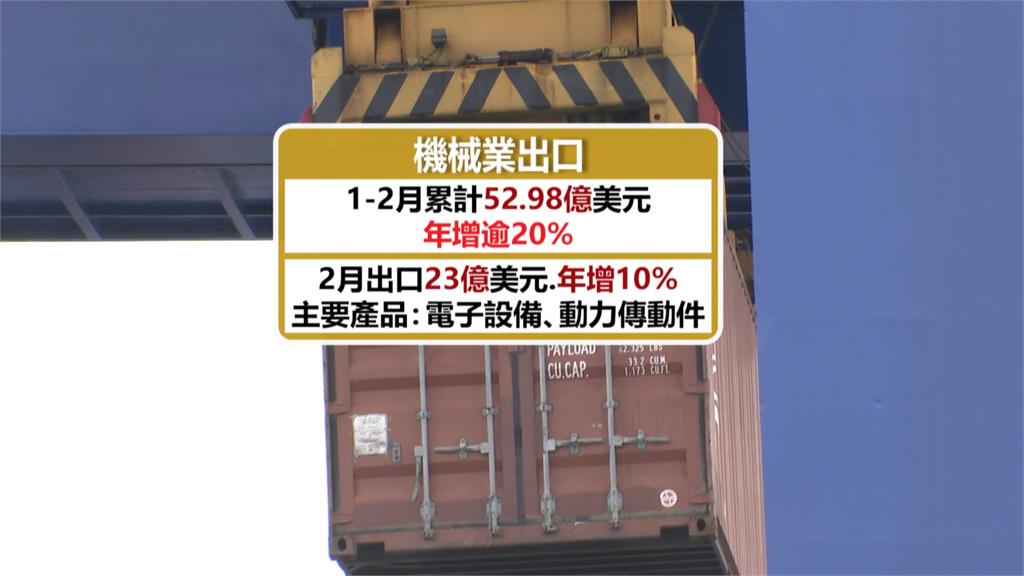 中東戰火推升油價和運費　機械業恐衝擊出口競爭力