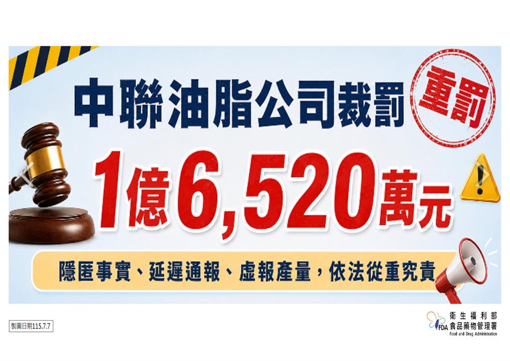 快新聞／「致癌沙拉油」未主動通報！北市衛生局出手：重罰南僑300萬