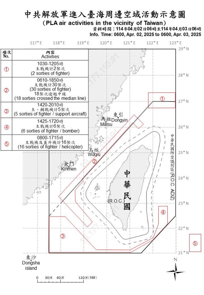 快新聞/中國「海峽雷霆」軍演 昨出動82機艦「四面環台」