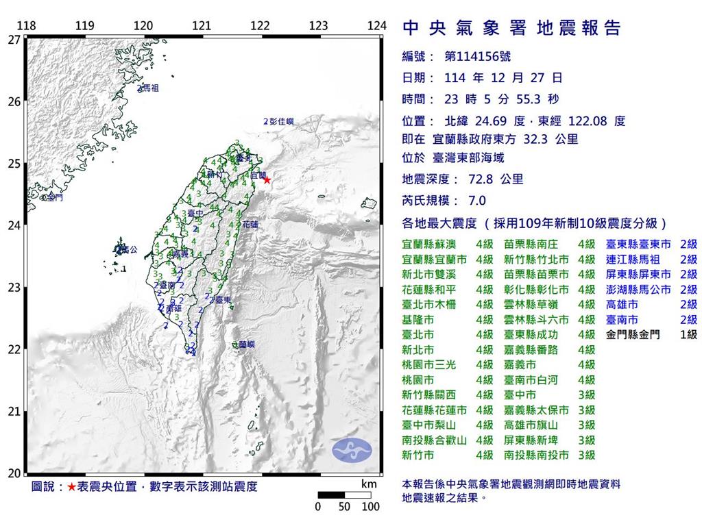 另類預言家?7.0強震「他7小時前發這文」全網看呆他急道歉:我沒想到