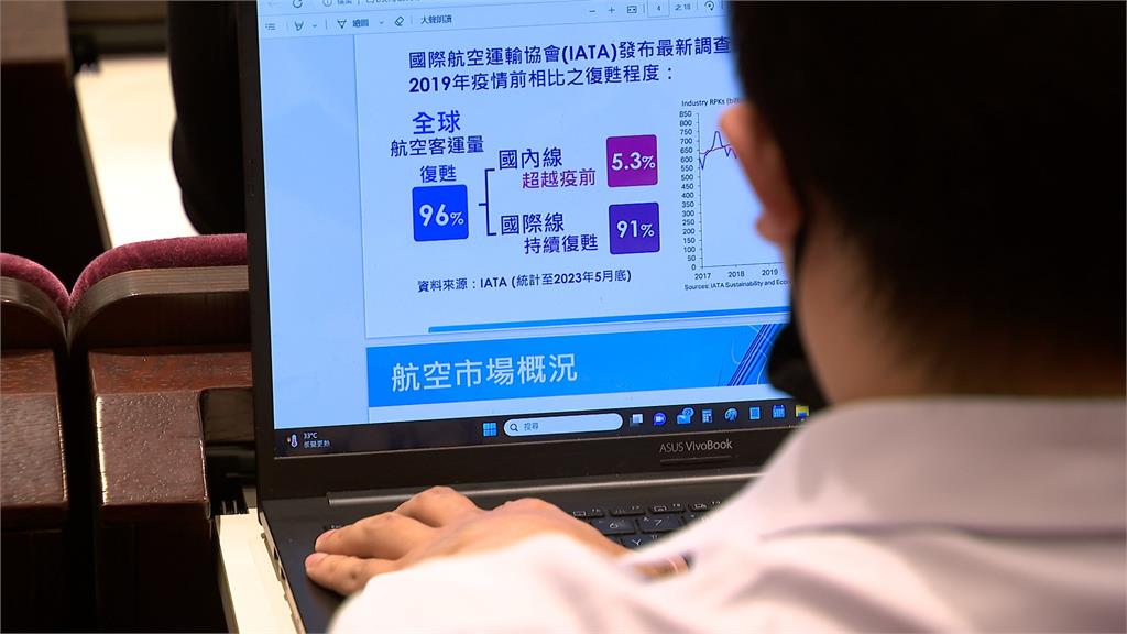 漢翔Q3財報報喜! 上半年營收破195億創新高 漢翔Q3財報報喜! 上半年營收破195億創新高