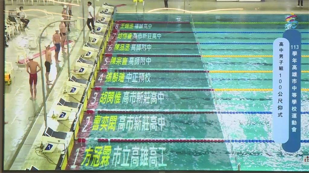 2025世壯運結合AR科技 成大推出AR科技即時轉播游泳賽事