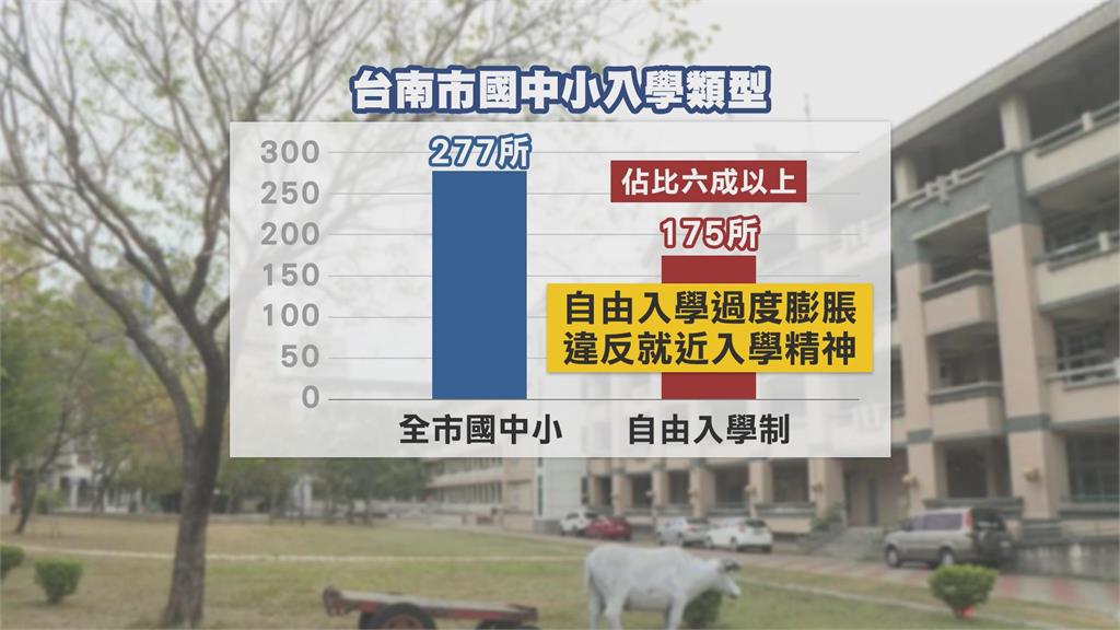 鼓勵就近入學!台南自由學區175校 改為一般學區