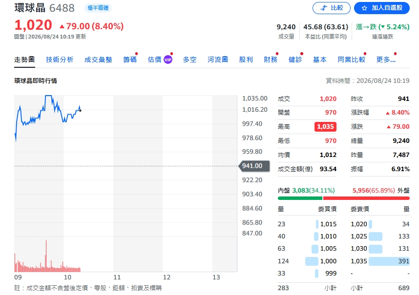 環球晶圓搶先卡位AI材料戰！35家業者結盟　供應鏈韌性成新戰場