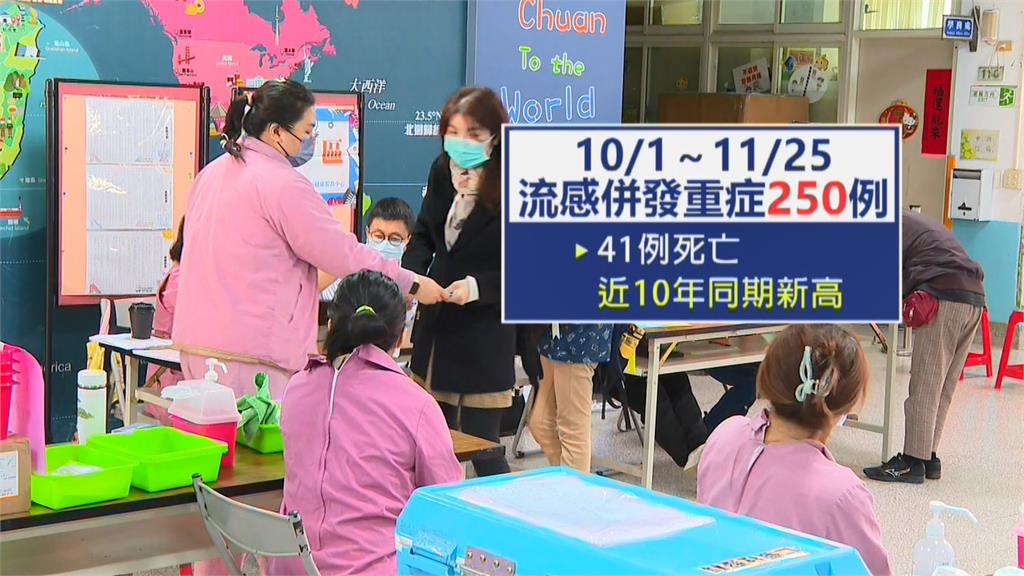 流感重症、死亡數雙創新高 北市4國小設疫苗接種站