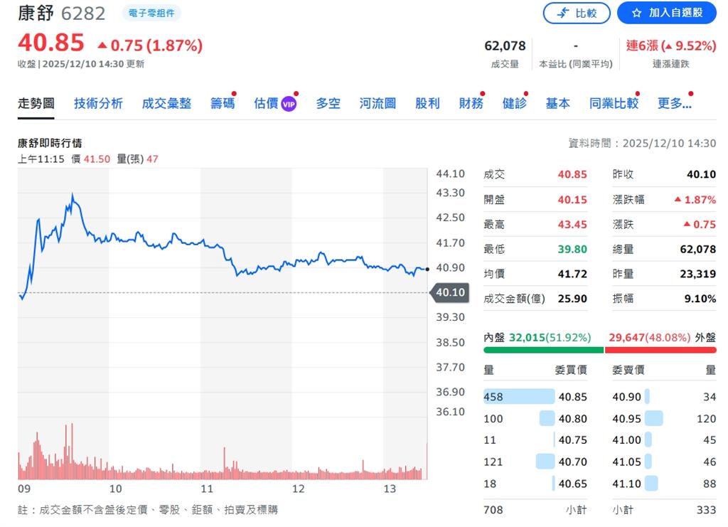 康舒科技 11 月營收強勁成長 企業用與電信電源表現亮眼