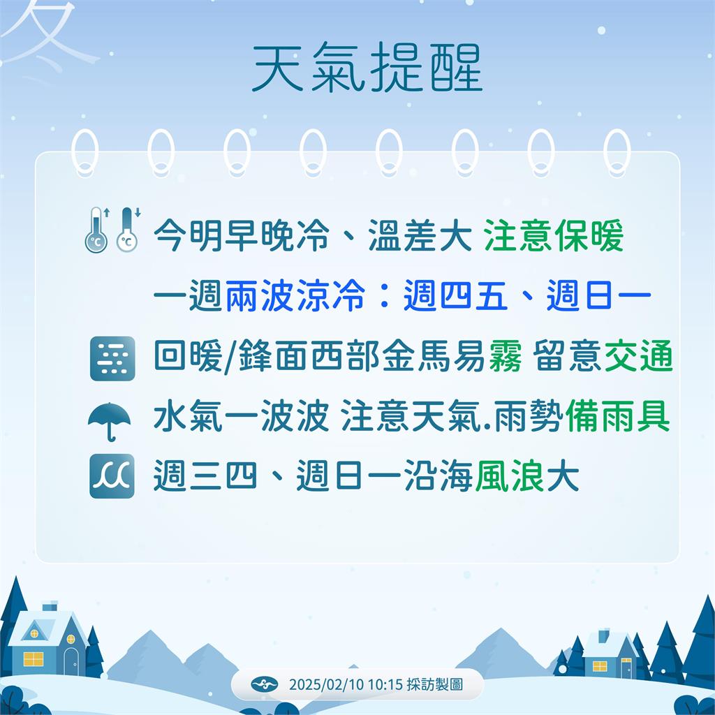 快新聞／把握好天氣！元宵節全台變天轉雨　「這2天」又濕又冷