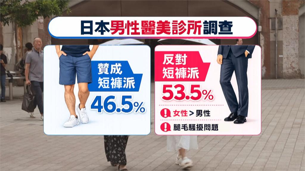 短褲上班引性別爭議! 日女怨:我穿絲襪、男同事露腿毛?