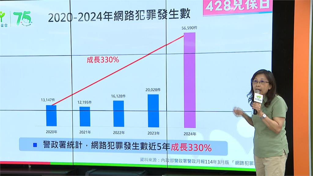 近五年網路犯罪成長330% 家扶基金會邀張榕容任兒保日愛心大使