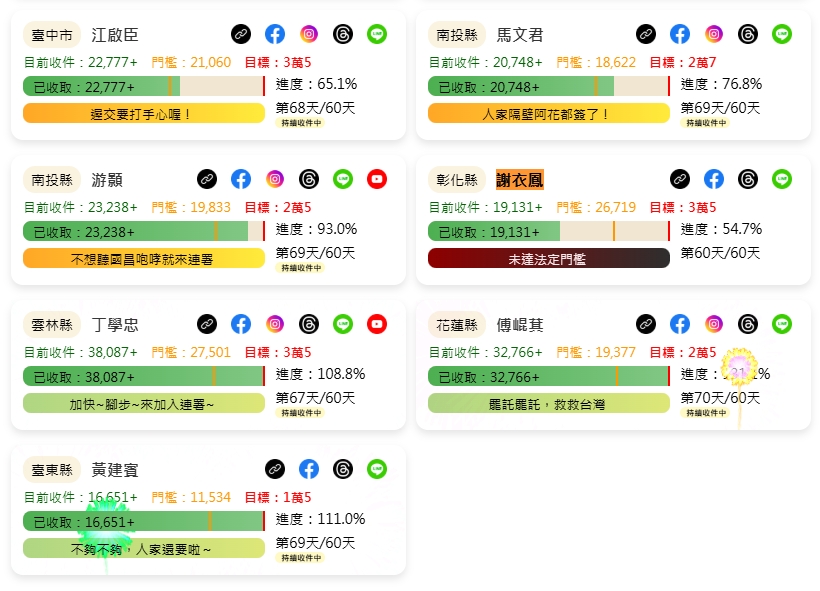 第4人連署失敗!罷團「缺衣不可」領銜人陳世雄霸氣喊:承擔全部責任