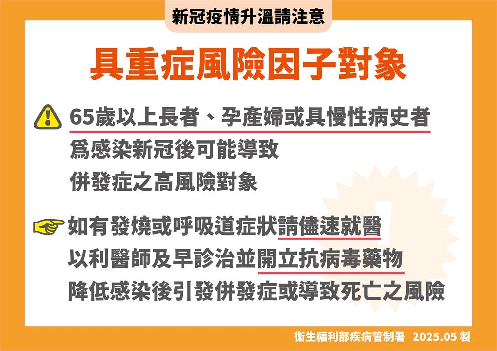 快新聞/連假不可鬆懈!新冠持續升溫 疾管署疾呼:出現「8大重症警示症狀」立即就醫