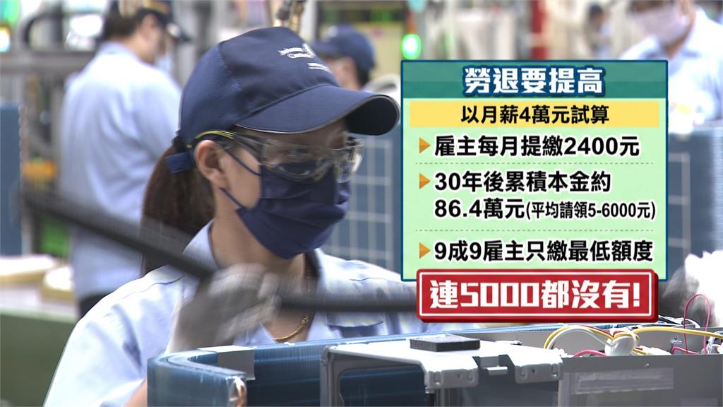 勞退提撥6%不夠用.最低標準薪引勞工怒火 跨行業工會預告10月抗爭