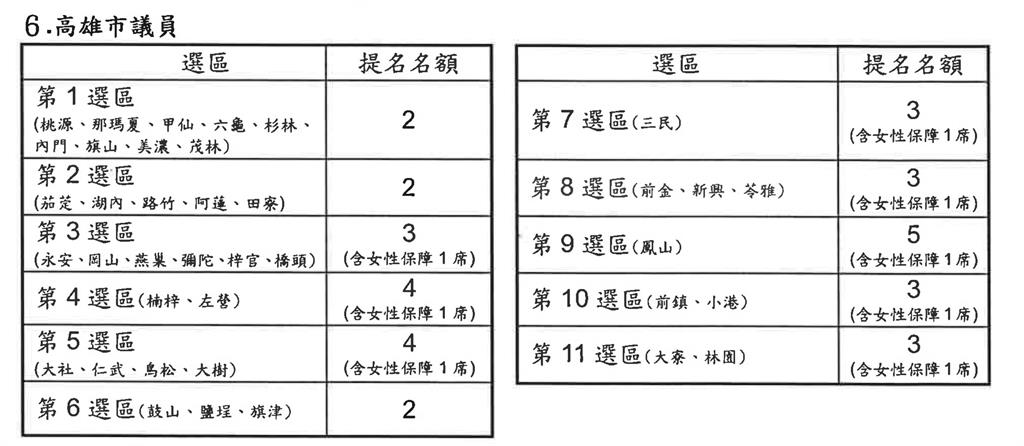 快新聞/驚!民進黨「帥氣新秀」宣布退選 理由全說了