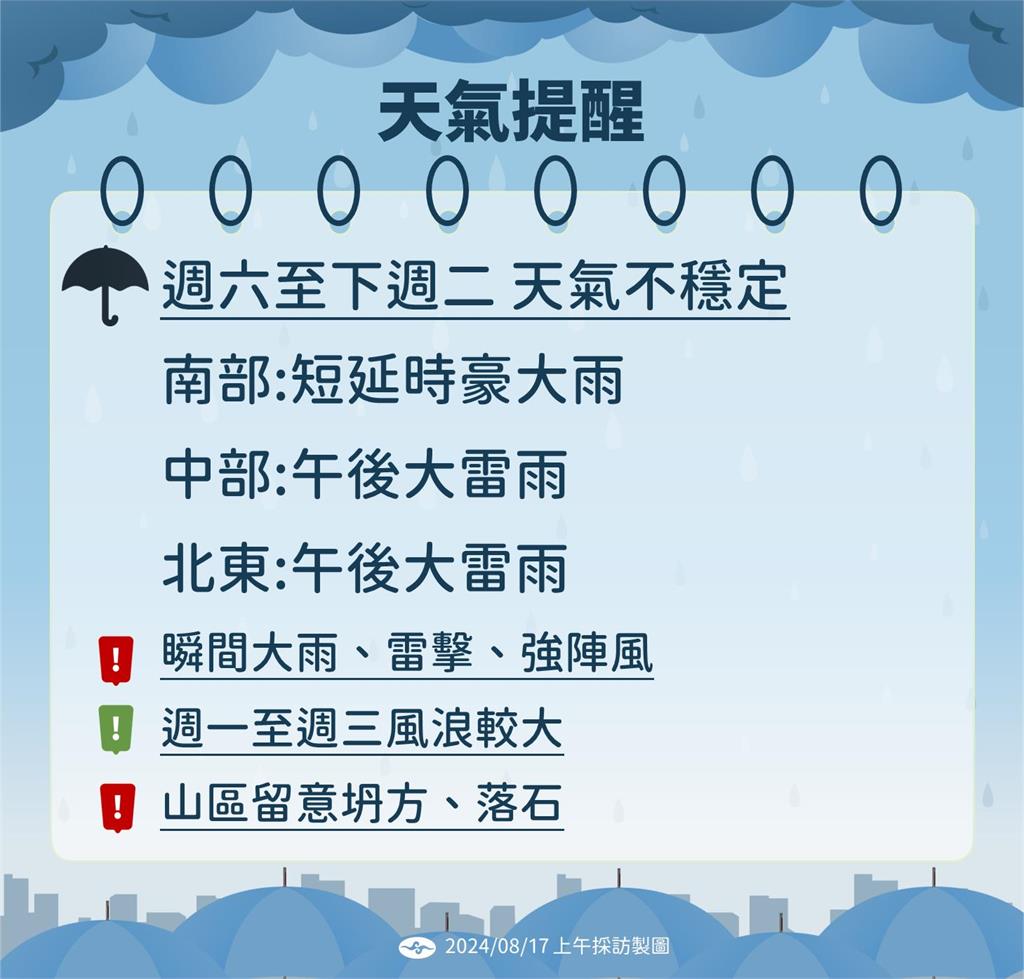 快新聞／年度大潮＋西南風！西部沿海防積淹水　南部連日豪大雨「這天起」雨勢趨緩