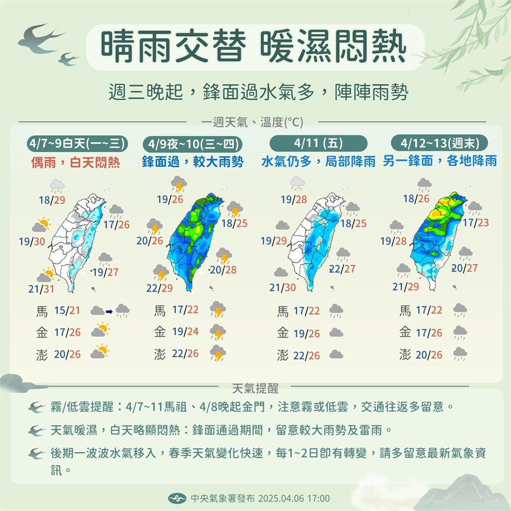 快新聞/降雨減少氣溫回升!高溫上看30度 明晚鋒面通過將變天